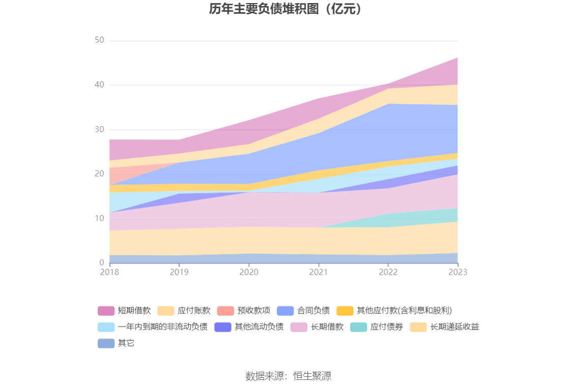 钱江水利：2023年净利润同比增长19.22% 拟10转4股派2元