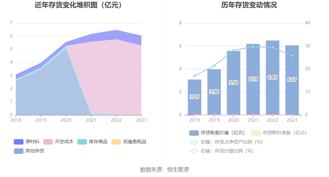 钱江水利：2023年净利润同比增长19.22% 拟10转4股派2元