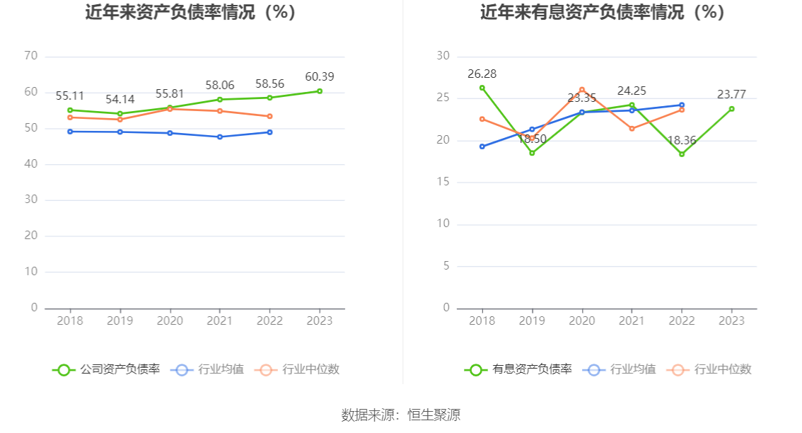 钱江水利：2023年净利润同比增长19.22% 拟10转4股派2元