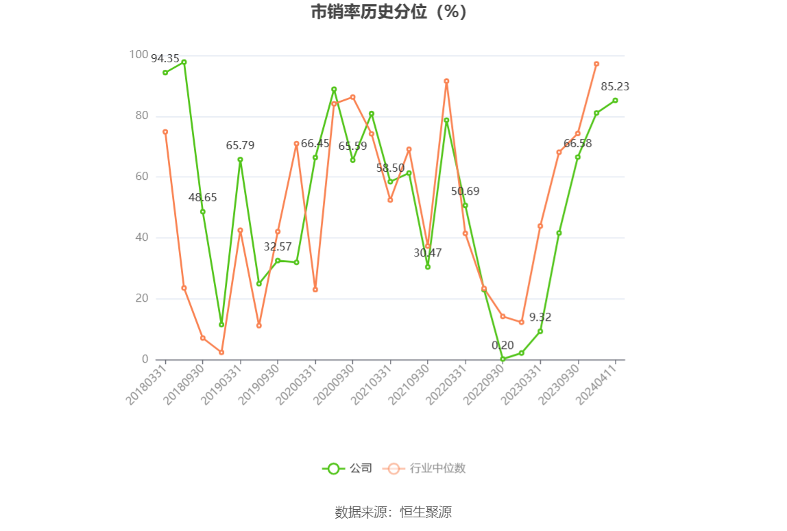 福日电子：2023年亏损2.86亿元