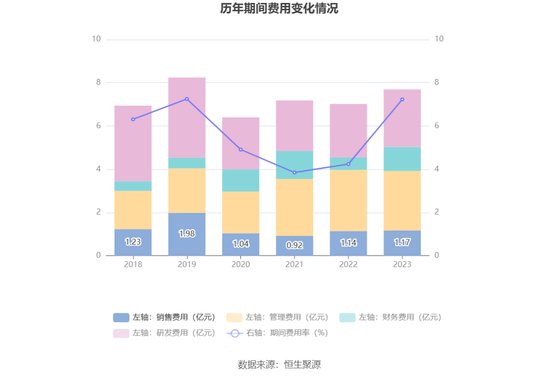 福日电子：2023年亏损2.86亿元