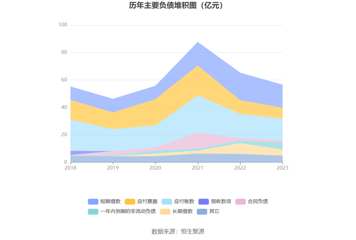 福日电子：2023年亏损2.86亿元