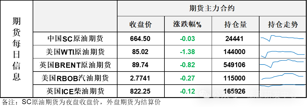 油价上演隔日折返行情，欧佩克月报乐观展望未能提振市场情绪