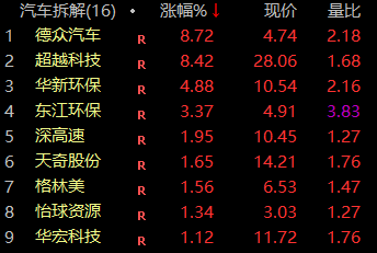 疯狂！10分钟爆拉30%，多股垂直20%封板！又一赛道，突然涨停潮！