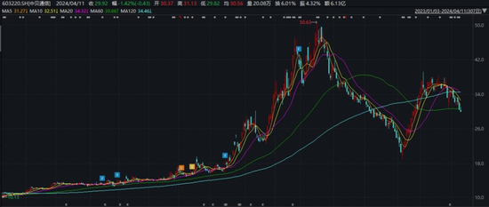 中贝通信7亿元大单陷“打假门”，合作方背景有玄机？