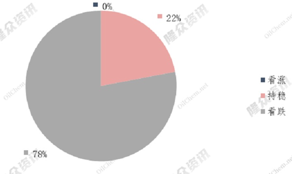 美国LNG出口增加，欧洲天然气供应再度紧张？