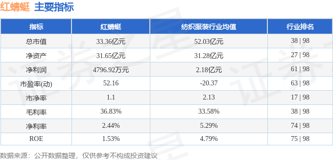 异动快报：红蜻蜓（603116）4月12日14点42分触及涨停板