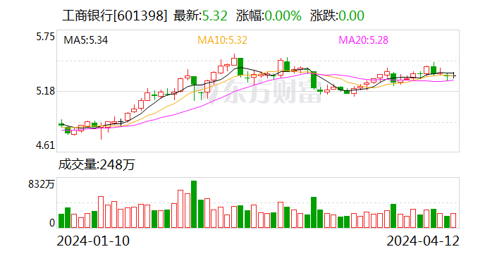 力挺四大行！汇金出手