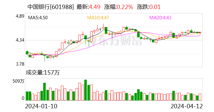 力挺四大行！汇金出手