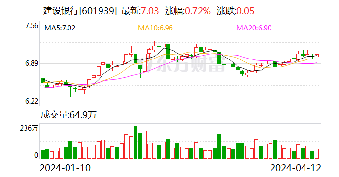 力挺四大行！汇金出手