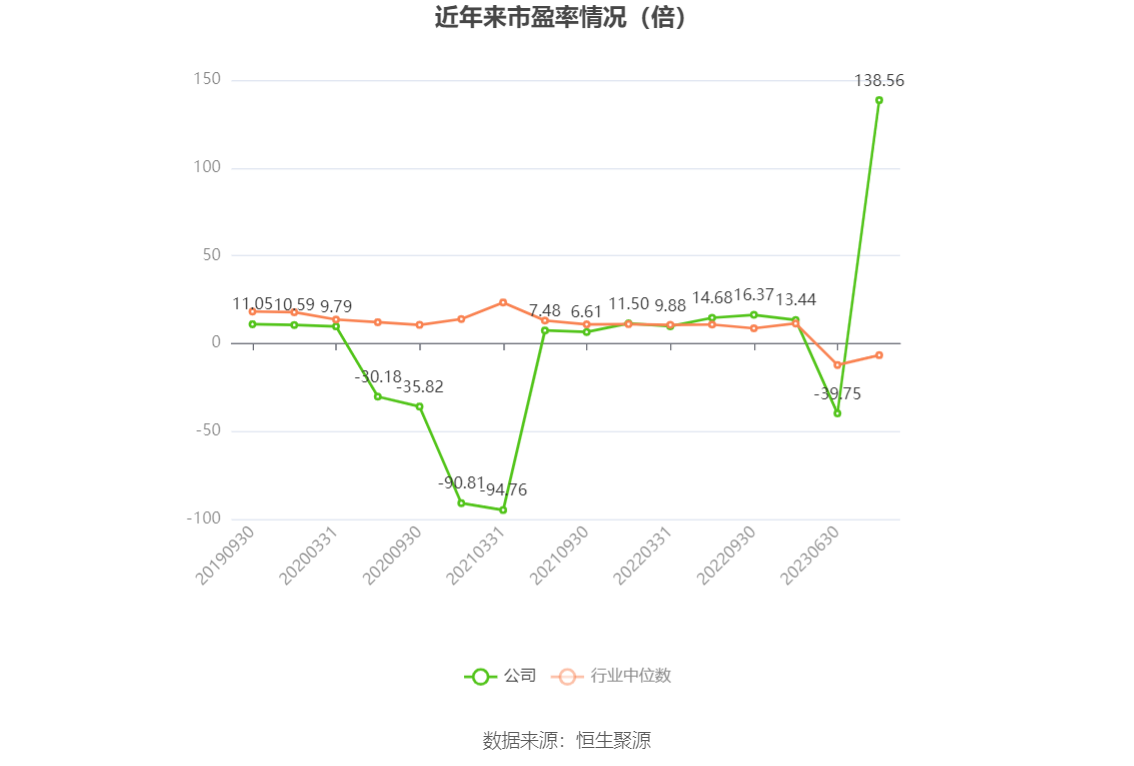 华锦股份：2023年净利润同比下降86.72% 拟10派0.14元