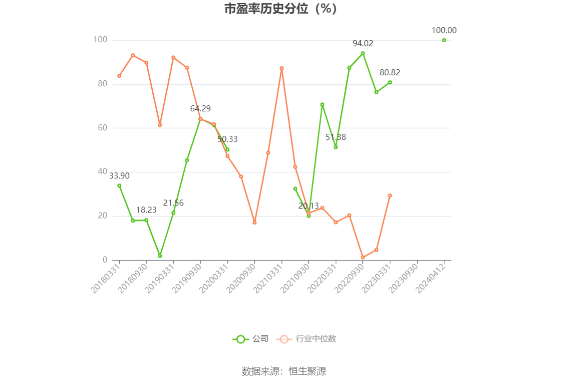 华锦股份：2023年净利润同比下降86.72% 拟10派0.14元