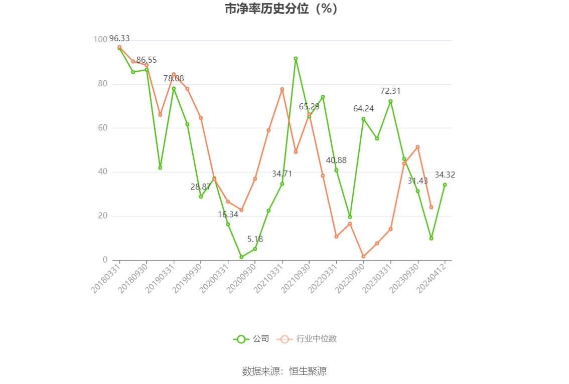 华锦股份：2023年净利润同比下降86.72% 拟10派0.14元