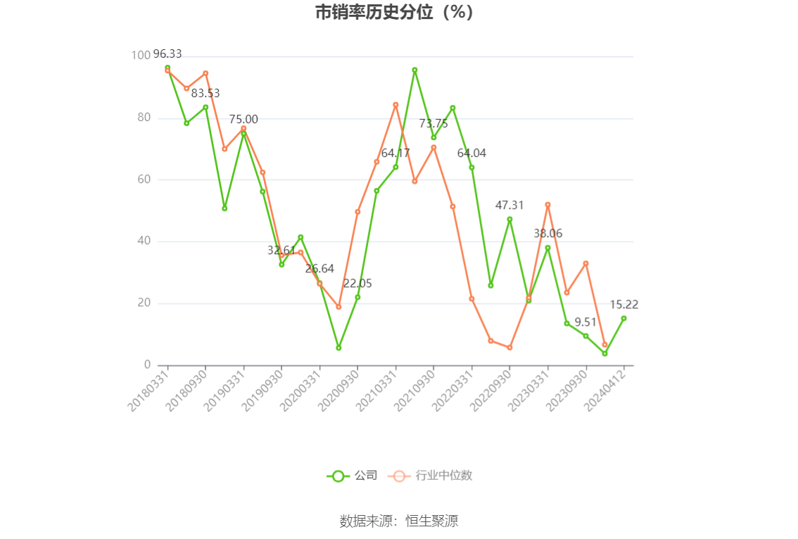 华锦股份：2023年净利润同比下降86.72% 拟10派0.14元