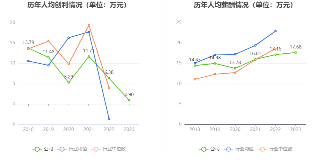 华锦股份：2023年净利润同比下降86.72% 拟10派0.14元