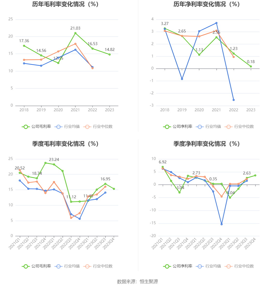 华锦股份：2023年净利润同比下降86.72% 拟10派0.14元