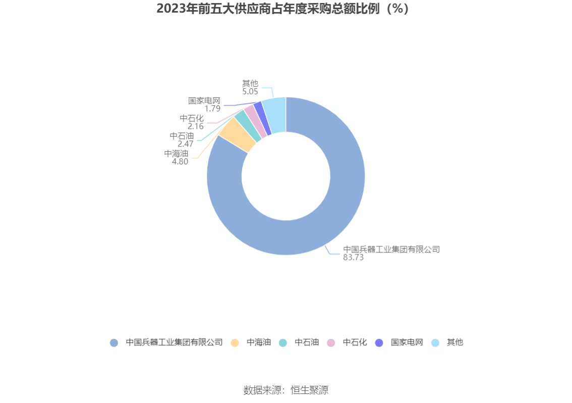 华锦股份：2023年净利润同比下降86.72% 拟10派0.14元