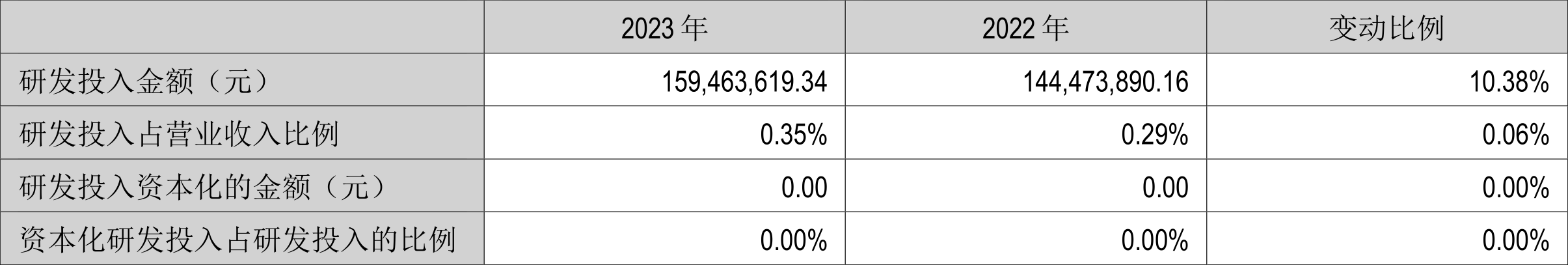 华锦股份：2023年净利润同比下降86.72% 拟10派0.14元