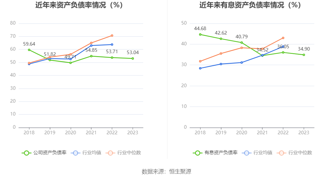 华锦股份：2023年净利润同比下降86.72% 拟10派0.14元