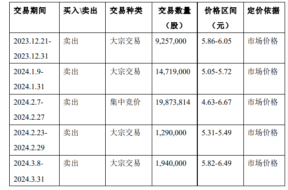 反对收购未果 万通发展第三大股东拟转让所持5%股权