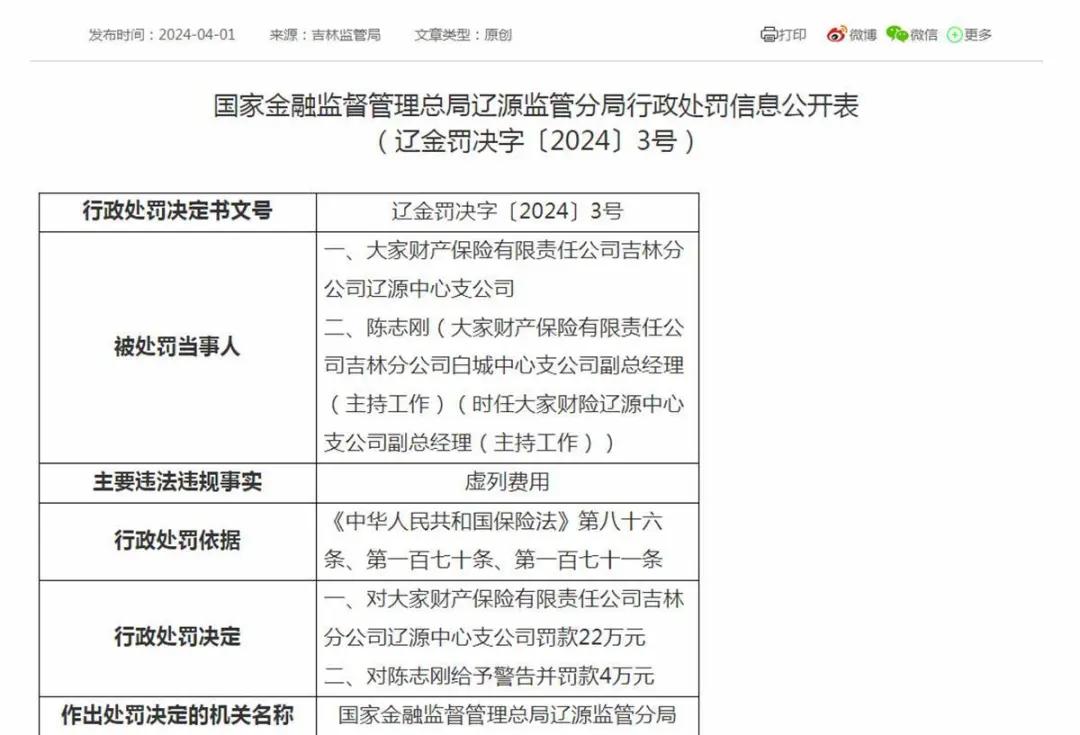 大家财险一周连领两张罚单，去年净利润亏损3.45亿，风险综合评级上升至BB