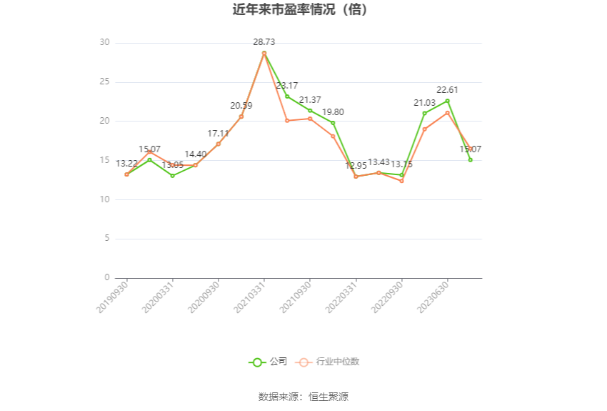 海利得：2023年净利同比增长5.14% 拟10派1.5元