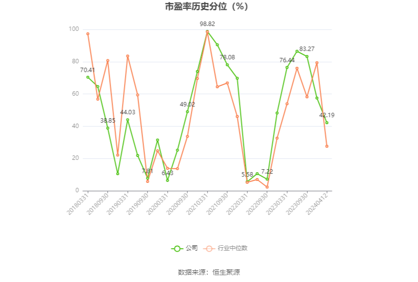 海利得：2023年净利同比增长5.14% 拟10派1.5元