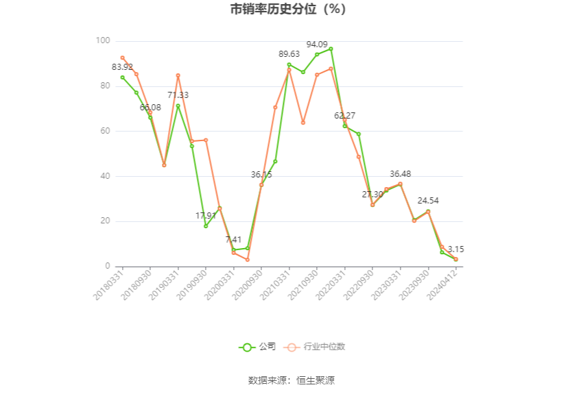 海利得：2023年净利同比增长5.14% 拟10派1.5元