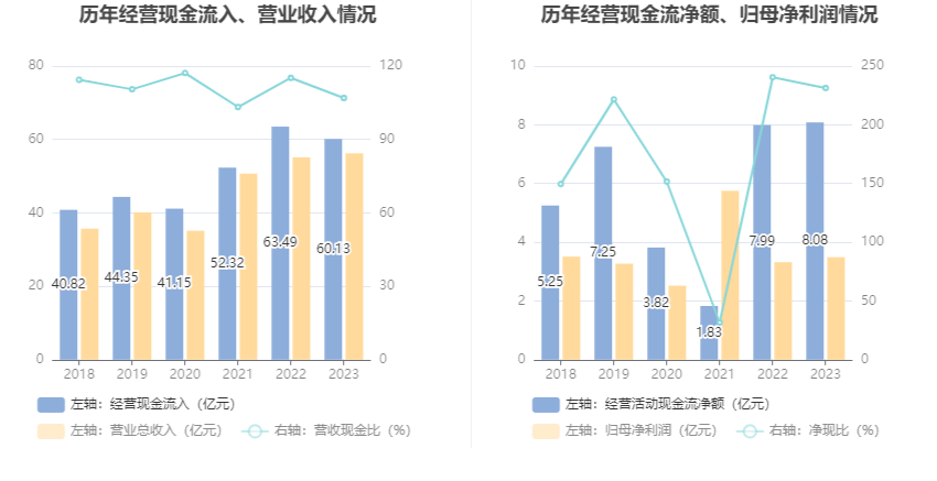 海利得：2023年净利同比增长5.14% 拟10派1.5元