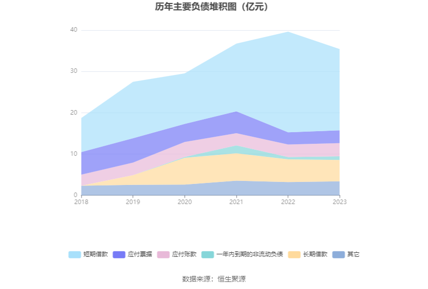 海利得：2023年净利同比增长5.14% 拟10派1.5元