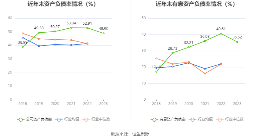 海利得：2023年净利同比增长5.14% 拟10派1.5元