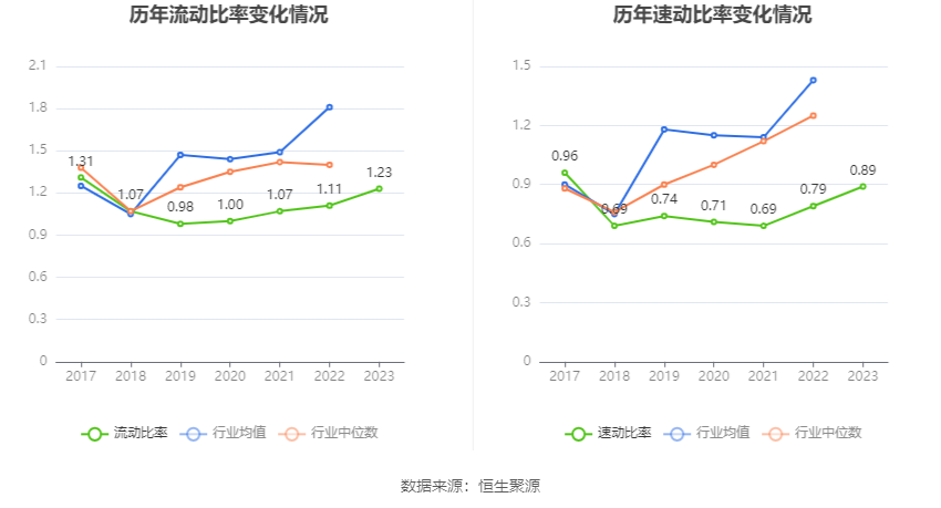 海利得：2023年净利同比增长5.14% 拟10派1.5元