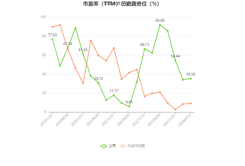 嘉美包装：预计2024年一季度净利同比增长75.28%-127.66%