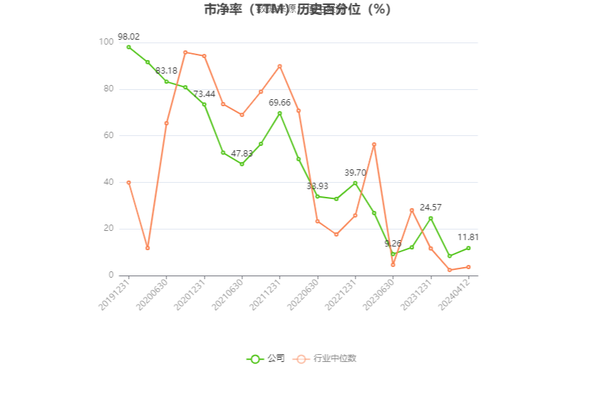 嘉美包装：预计2024年一季度净利同比增长75.28%-127.66%