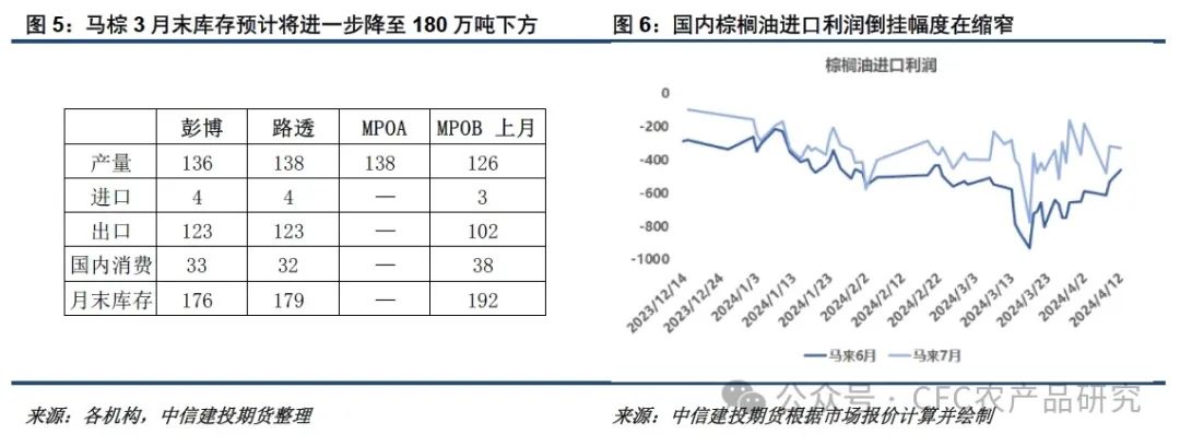 【悠哉油斋】斋月题材炒作结束，棕榈油续涨动能减弱