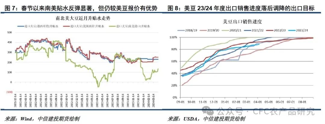 【悠哉油斋】斋月题材炒作结束，棕榈油续涨动能减弱