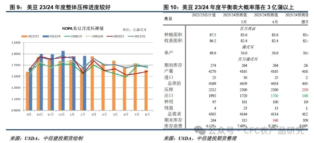 【悠哉油斋】斋月题材炒作结束，棕榈油续涨动能减弱