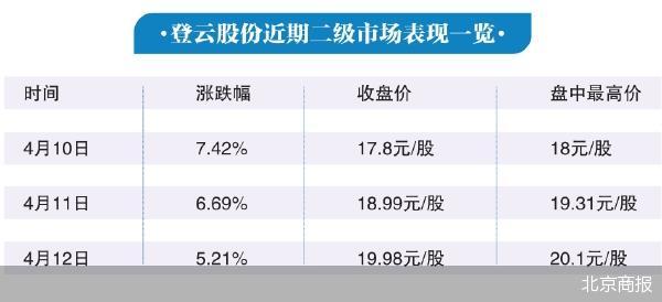 登云股份大涨后牵出并购