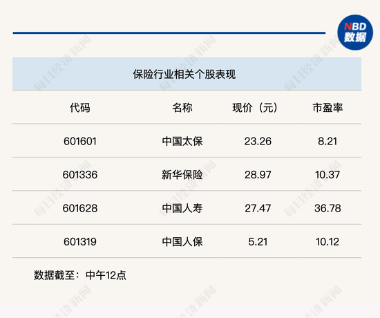 “中特估”大涨， A股三大股指半日涨幅均超1%