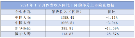 寿险迎峰：五年期产品今年集中满期给付