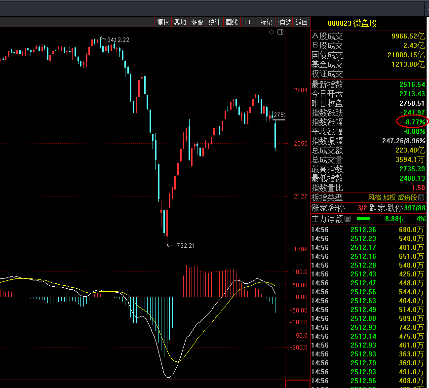 再开一个短线仓，目标赚3%