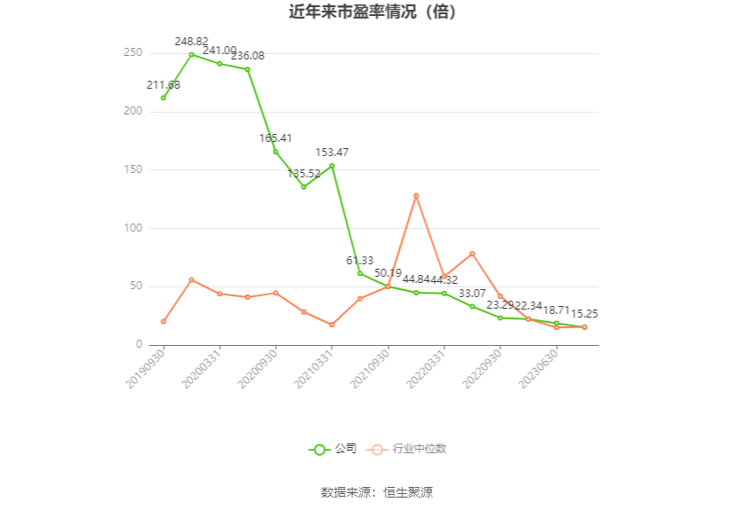 博闻科技：2023年净利润同比增长19.35% 拟10派0.5元