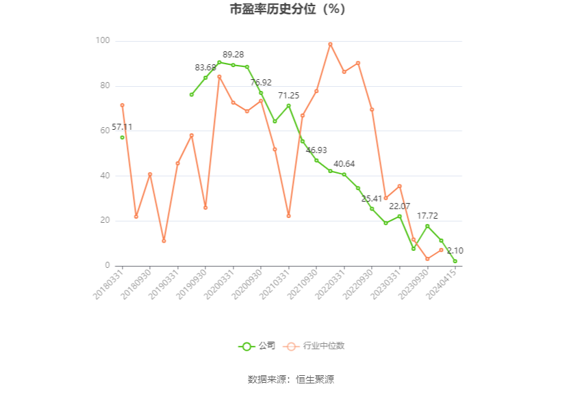 博闻科技：2023年净利润同比增长19.35% 拟10派0.5元