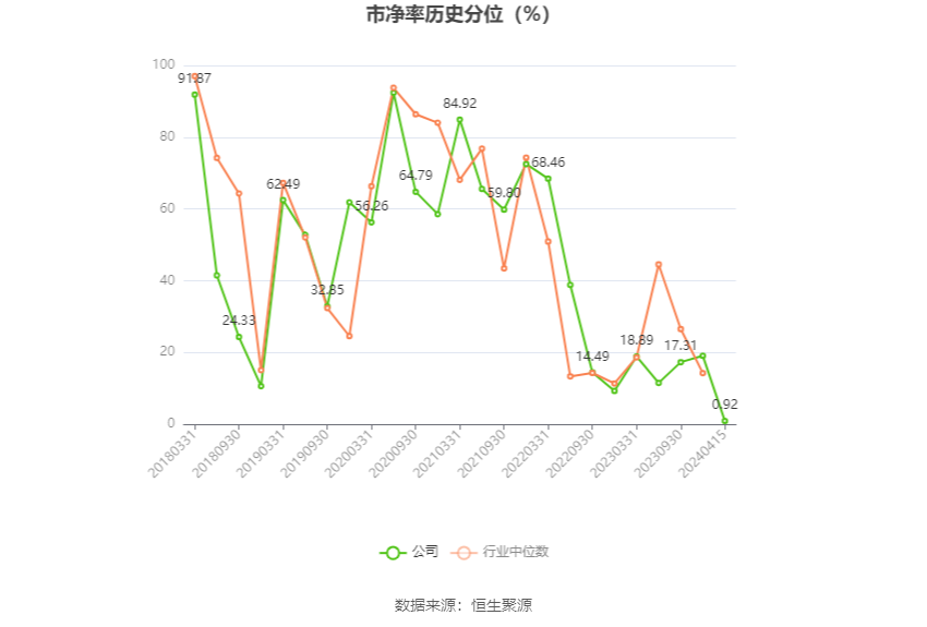 博闻科技：2023年净利润同比增长19.35% 拟10派0.5元