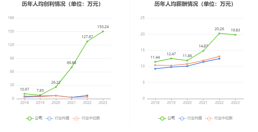 博闻科技：2023年净利润同比增长19.35% 拟10派0.5元