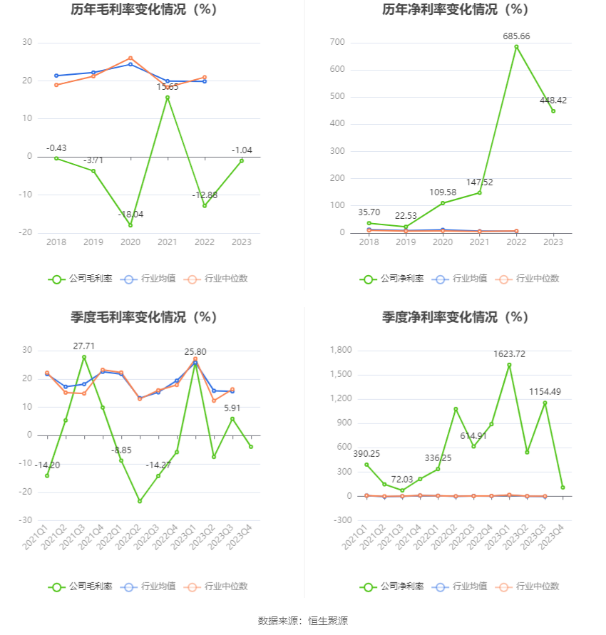 博闻科技：2023年净利润同比增长19.35% 拟10派0.5元