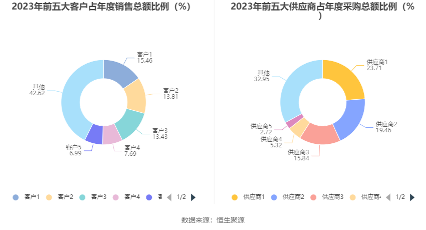 博闻科技：2023年净利润同比增长19.35% 拟10派0.5元