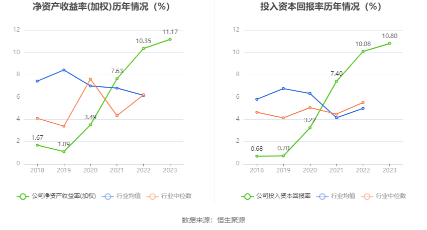 博闻科技：2023年净利润同比增长19.35% 拟10派0.5元