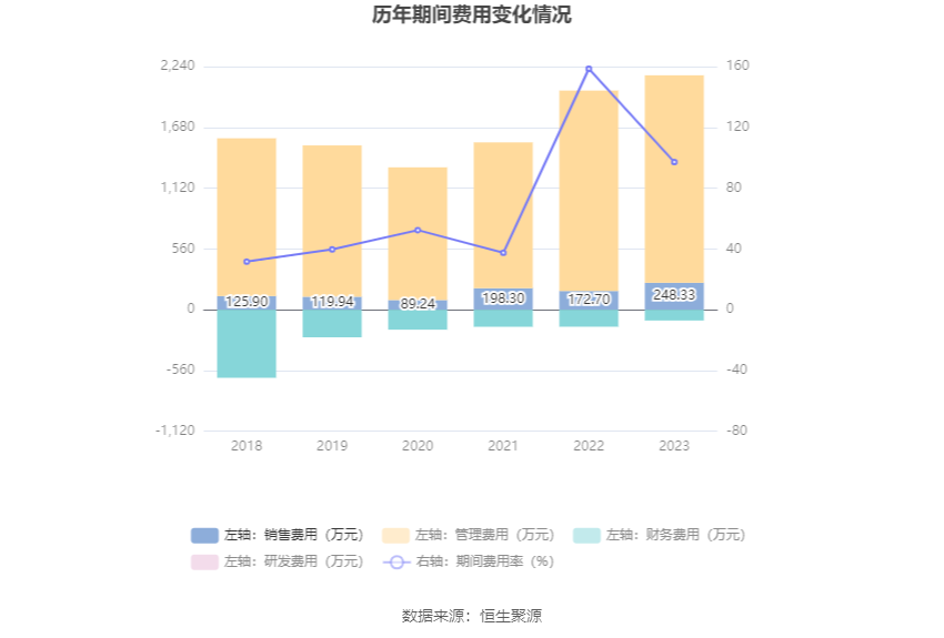 博闻科技：2023年净利润同比增长19.35% 拟10派0.5元