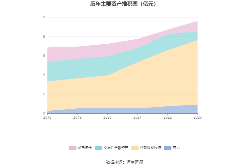 博闻科技：2023年净利润同比增长19.35% 拟10派0.5元